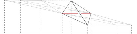 Projection of a triangulation onto a line